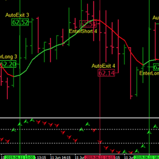 Forex Black Gold Breakout