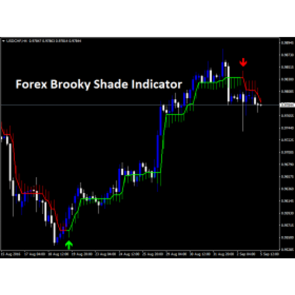 Forex Brooky Shade Trading Indicator