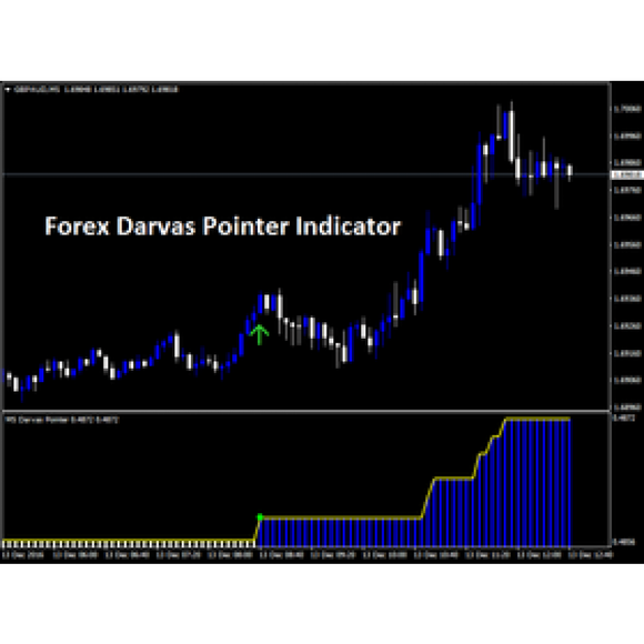 Forex Darvas Pointer Indicator