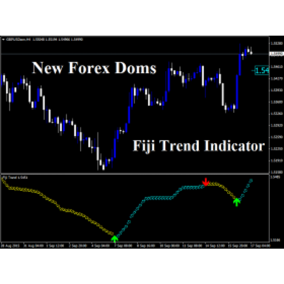 Forex Doms Fiji Trend Indicator
