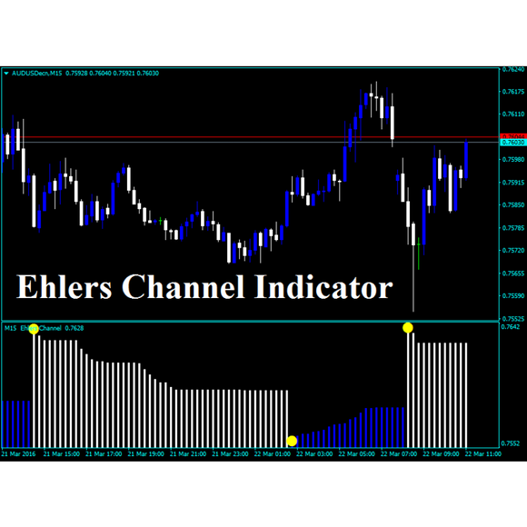 Forex Ehlers Channel