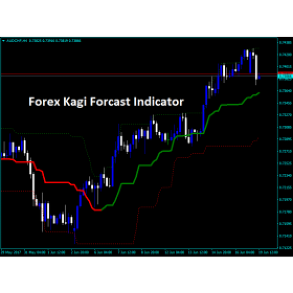 Forex Kagi Forcast Indicator