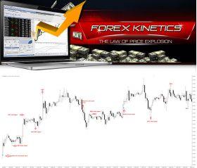 Forex Kinetics