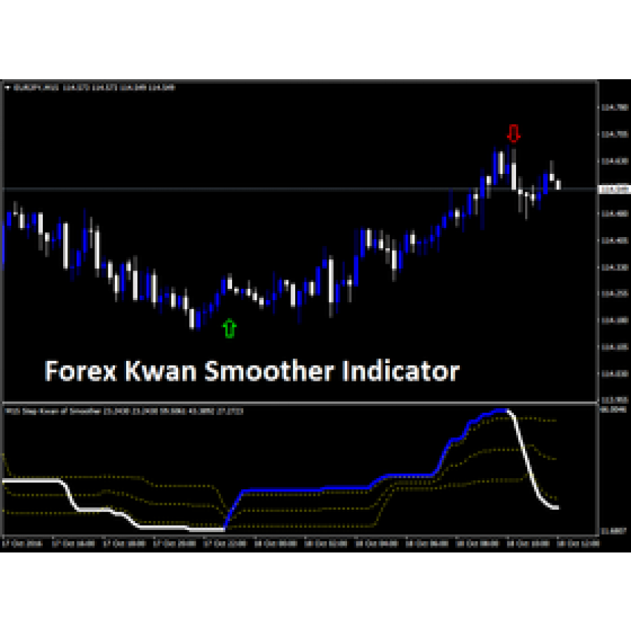 Forex Kwan Smoother