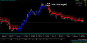 Forex Lacuna Hunter Strategy