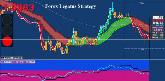 Forex Legatus Strategy