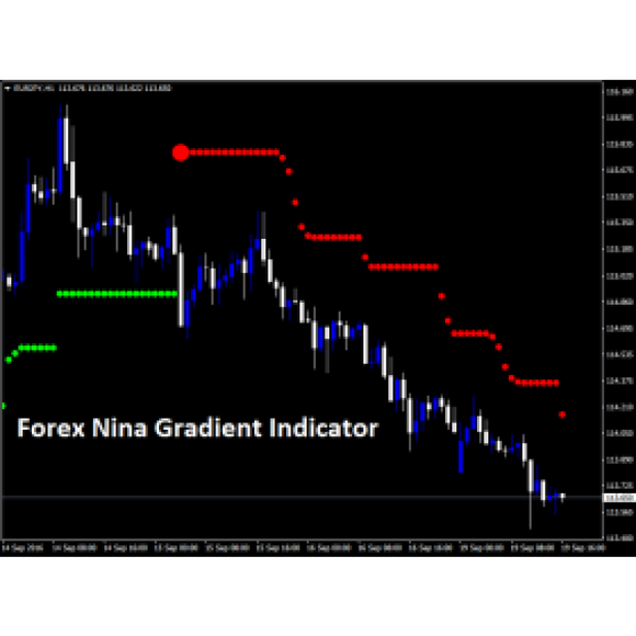 Forex Nina Gradient Indicator