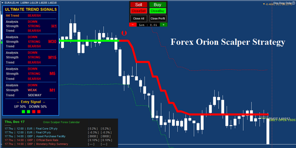 Forex Orion Scalper Strategy