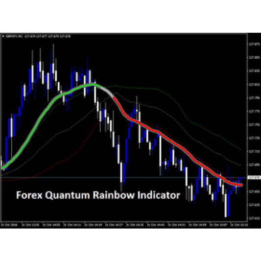 Forex Quantum Rainbow