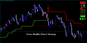 Forex Rouflex Power Strategy