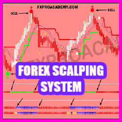 Forex Scalping System