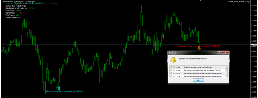 Forex Signals EA