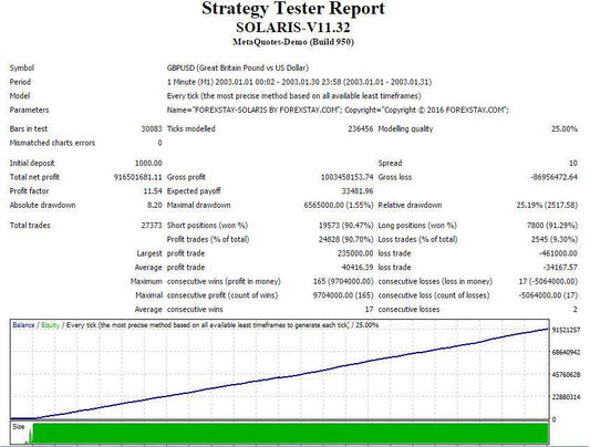 ForexStay-SOLARIS