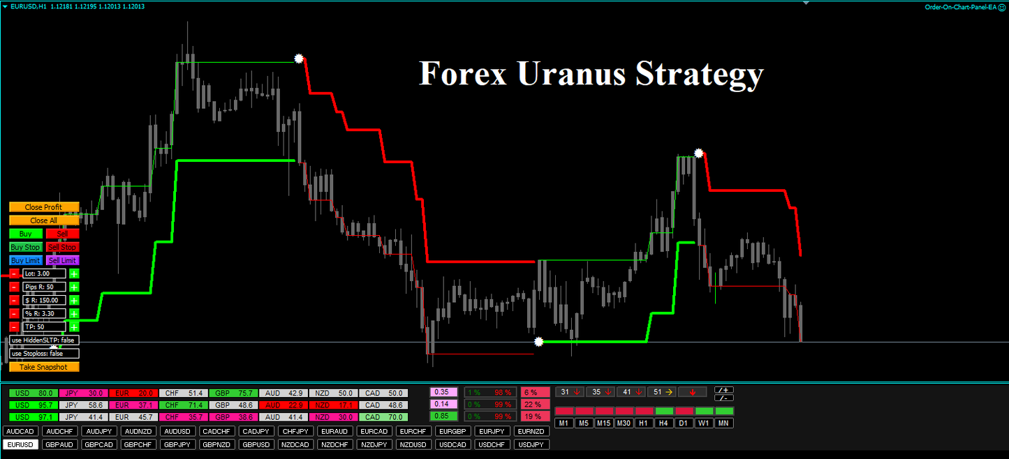 Forex Uranus Strategy