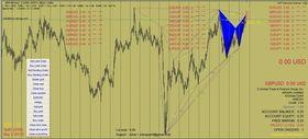 Harmonics Scanner