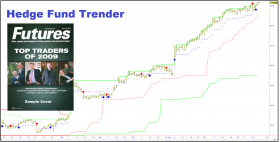 Hedge Fund Trender by Top Trader Tools