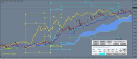 Ichimoku Waves Meter