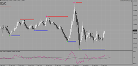 Indigo Trader 2020 (EA and Indicators)