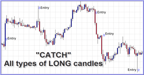 Long Candle Forex Trading Course