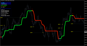 MT4 T-PRO Indicator