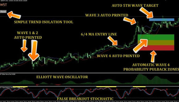 Elliott Wave Indicator (80% accurate Elliot Wave Indicator)