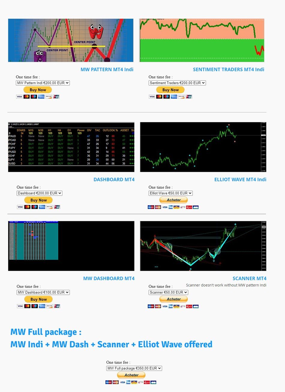 MW Full package : MW Indi + MW Dash + Scanner + Elliot Wave