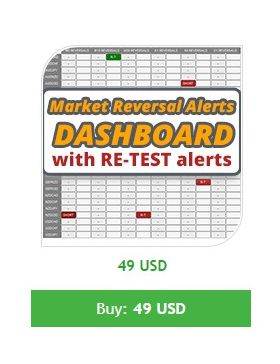 Market Reversal Alerts Dashboard