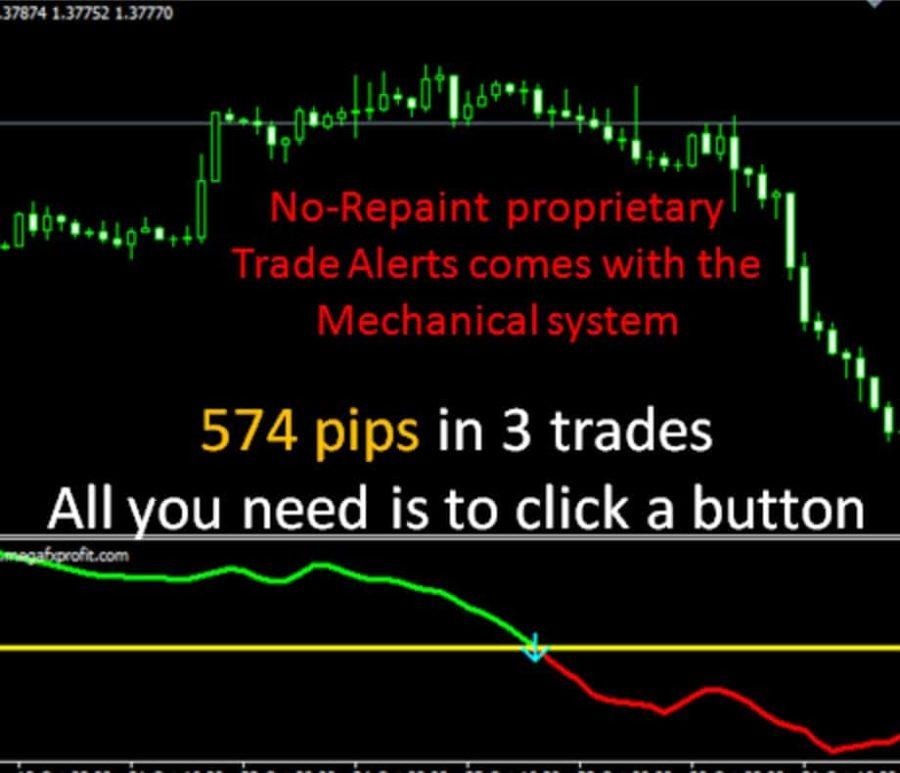 Mega Fx Profit