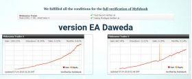Midasama Trader EA v.Daweda-Correlation