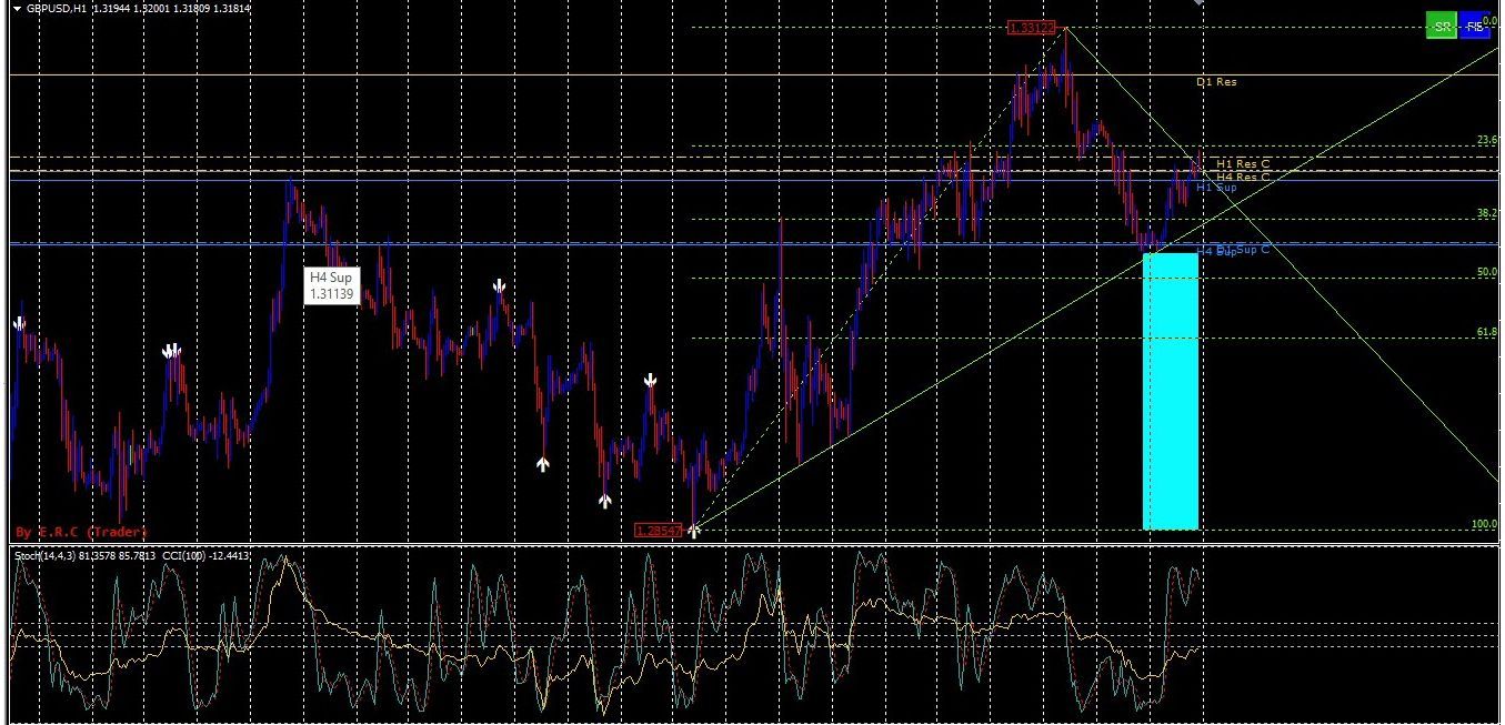 Mix Arrows Indicator