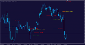 Money Machines Trading solutions (Price action Indicator)