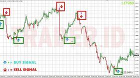 Most Accurate Buy-Sell-Signal No Repaint Forex-Indicator Enter-Exit Signal-MT4