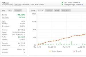 MultiCurrency FXTrader Robot