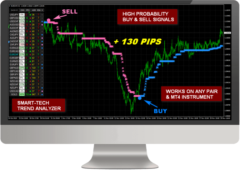 NanoTrader FX