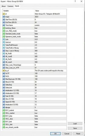 New Vibrix Group EA-2023 Scalping Price Action EA