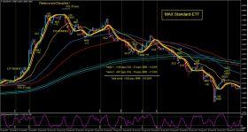 New Max ETF–Standard Course