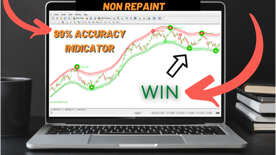 No Repaint Indicator MT4