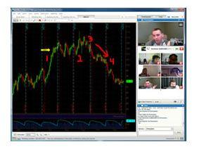 Order Flow Trader Education