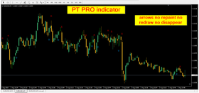 PT PRO Indicator