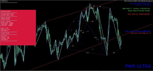 PWR Nasdaq and Forex