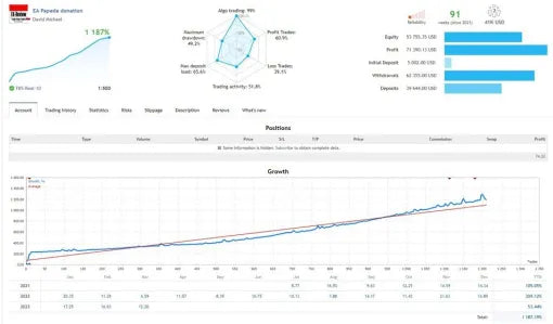 Papeda EA with Source Code (MQ4)