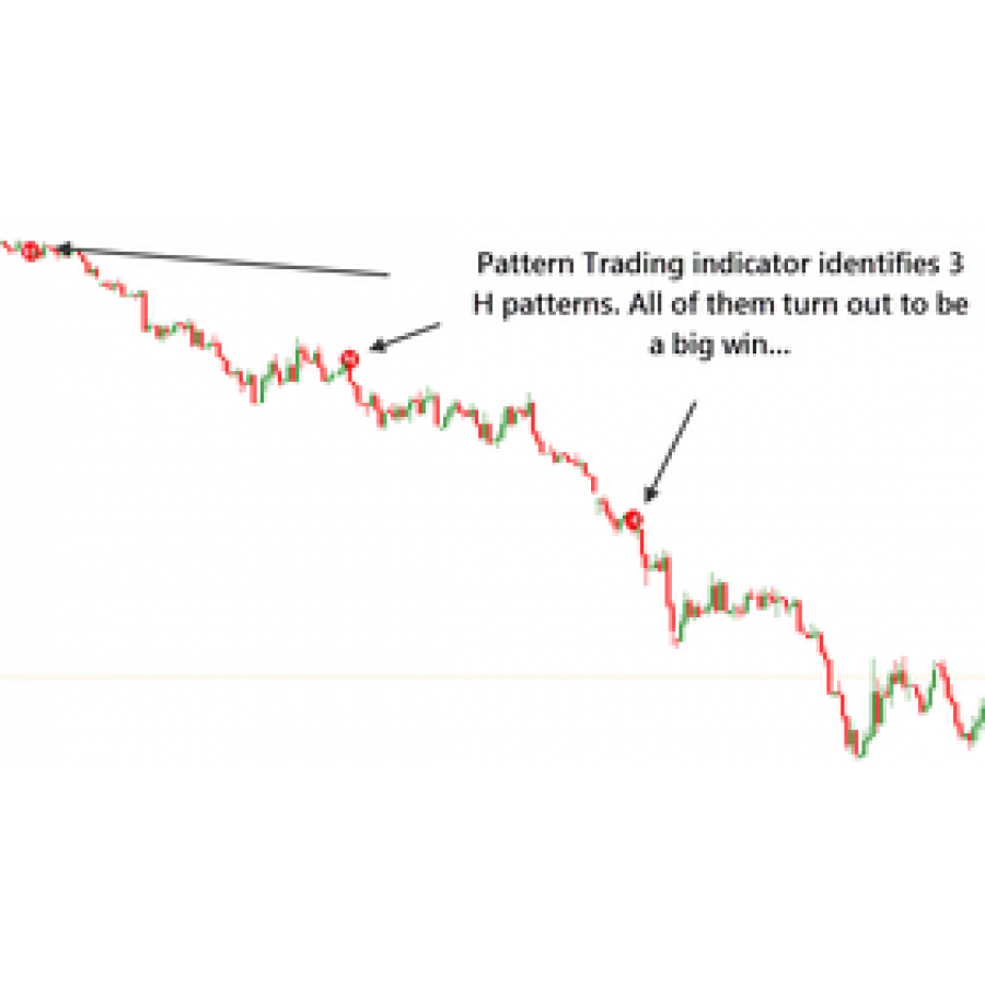 Pattern Trading