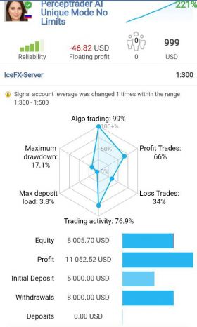 PercepTrader AI