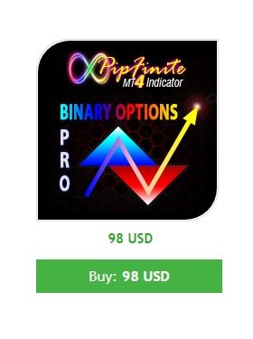 PipFinite Binary Options PRO
