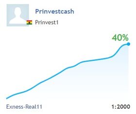 Prinvestcash EA