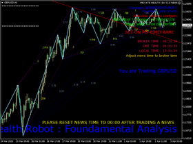 Private Wealth Robot