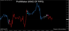 ProfitMaker Mr. Trader (King of Pips)