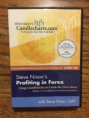 Profiting in Forex By Steve Nison