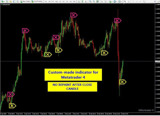 R182 Custom-Made Indicator