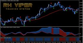 RH Viper Trading System